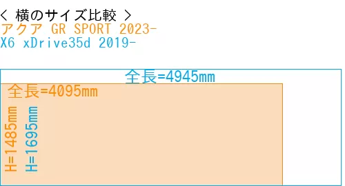 #アクア GR SPORT 2023- + X6 xDrive35d 2019-